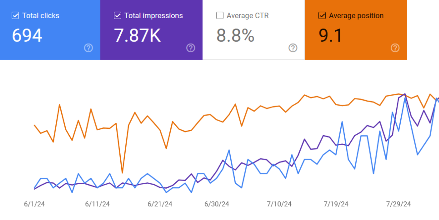 Epic Street Workout search performance growth